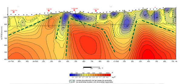 Investigación geológica en el nuevo acceso ferroviario de Alta Velocidad