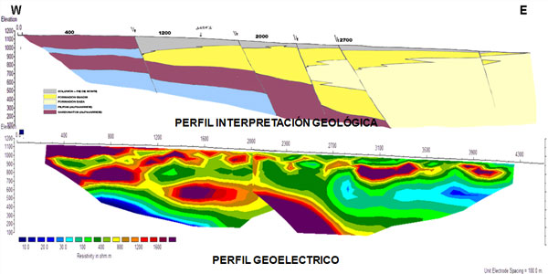 Investigaciones estructurales 3D. Formaciones geológicas profundas mediante tomografía