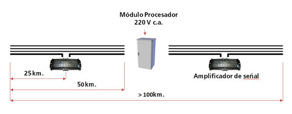 Configuración